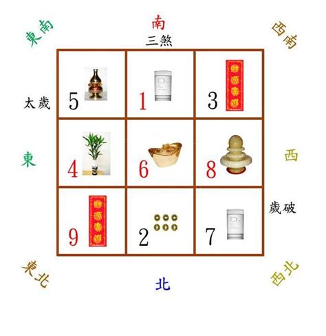 三剎位|【三剎位】注意你家三煞位！風水裡的「三煞位」帶你趨吉避兇